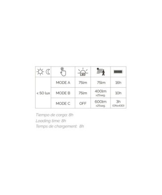 Aplique solar TONA Movimiento Negro | Novolux