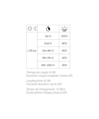 Aplique solar ERGO IP65 LED Crepuscular Negro | Novolux